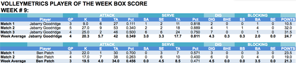 wk9table